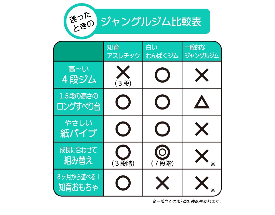 【送料無料】白いわんぱくジム 室内遊具 ジャングルジム 全パーツあり ピープル