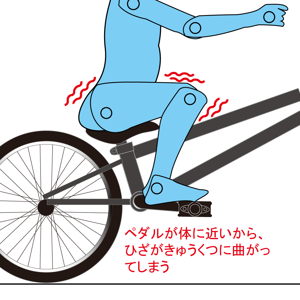 ペダル 付き 自転車 いつから